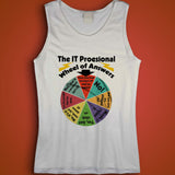 The IT Professional Wheel of Answers color logo Men's Tank Top